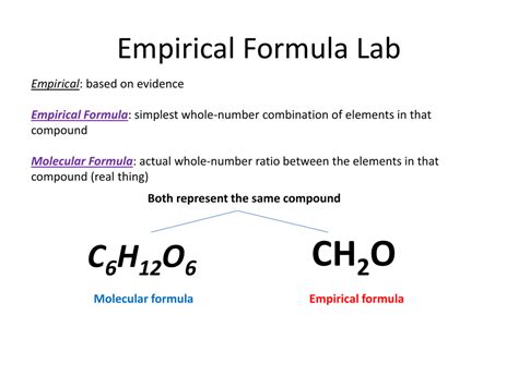 Empirical Formula Definition, Calculator, Best Examples - Get Education Bee