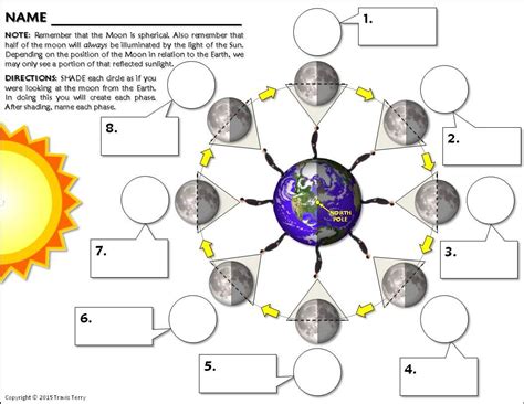 30++ Phases Of The Moon Worksheet – Worksheets Decoomo