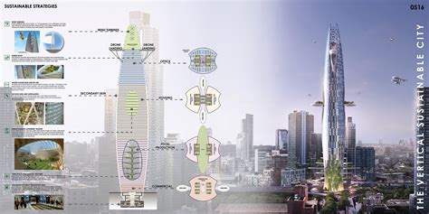 Future Visions of Vertical Architecture: eVolo Competition Winners - WebUrbanist