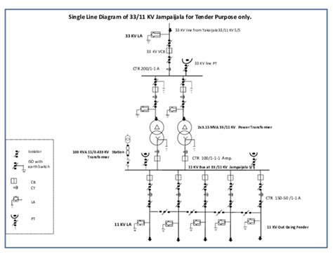 11 Kv Substation Single Line Diagram | Images and Photos finder