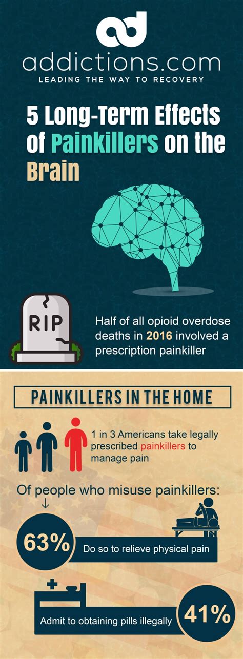 5 Long-Term Effects of Painkillers on the Brain (2023)