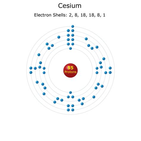 Electron Shell Diagrams of the 118 Elements