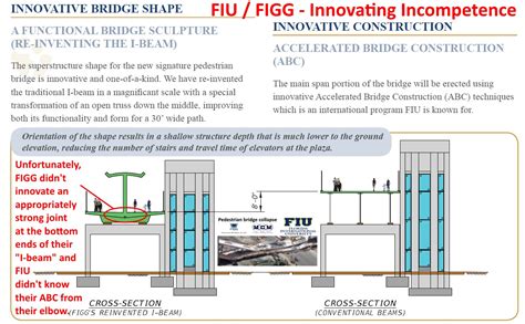 FL Bridge Collapse - Page 8 - General Discussion - Contractor Talk