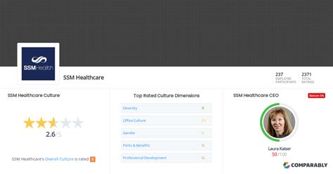 SSM Healthcare Culture | Comparably