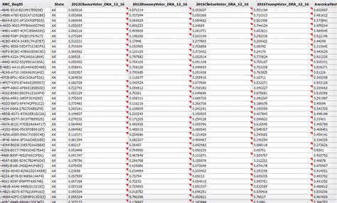 198 Million US Voter Records Left Online For Two Weeks