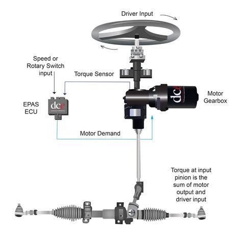 DCE EPAS Microsteer Powersteering – Shop