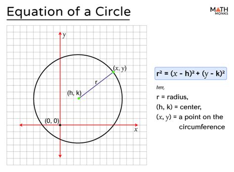 Equation of a Circle - Math Monks