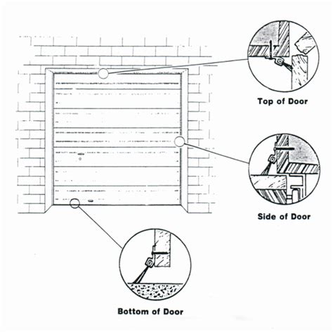 Features Of The Door Seal Brush