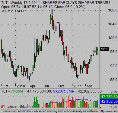 Bond ETF list with short fixed income etfs - Simple stock trading