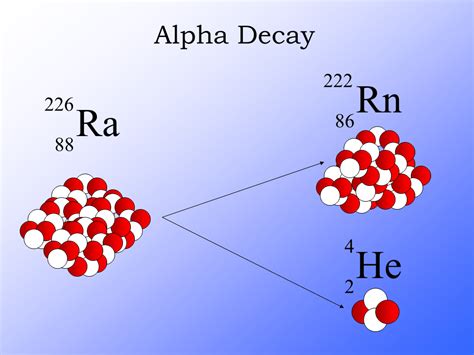 Beta Decay