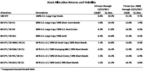 Asset Allocation Chart - Peloton Capital Management