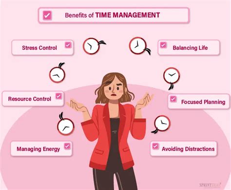 Time management in project management | Steps and Benefits