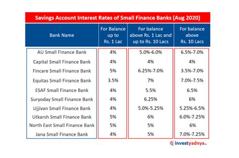 Utkarsh Small Finance Bank Archives - Yadnya Investment Academy