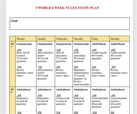 6 Week NCLEX Study Plan-uworld 3page | Etsy Canada