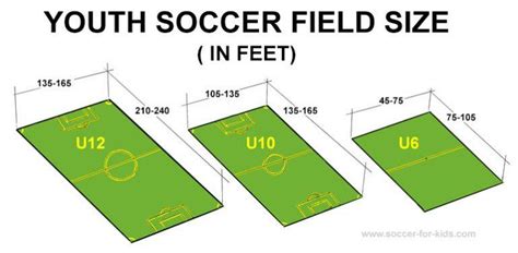 small indoor soccer field dimensions - kobo building