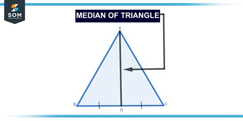 Median of Triangle | Definition & Meaning