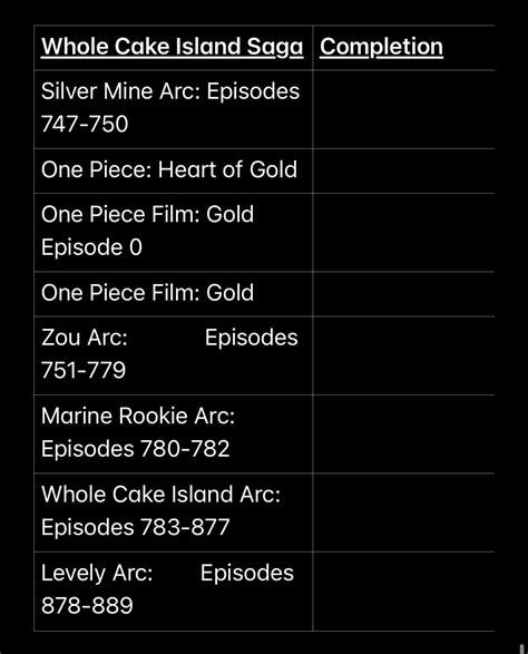 One Piece Chronological Order and Marathon : r/OnePiece