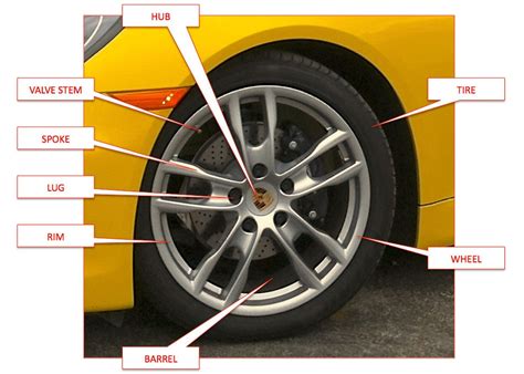 What Are The Parts Of A Wheel | Reviewmotors.co