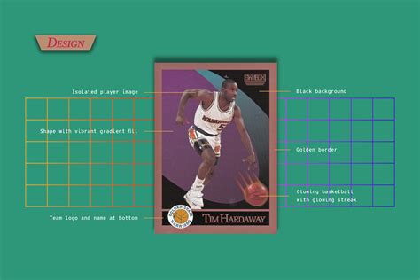 Modern Basketball Cards with a Retro Twist II | Behance