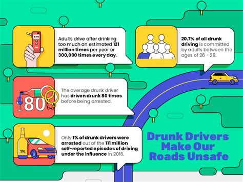 Drunk Driving Statistics [2024] | Best Online Traffic School