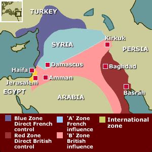 Sykes Picot Agreement