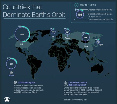 How many satellites are operating in space? | World Economic Forum