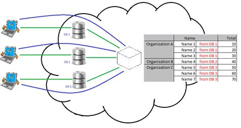 SSAS cube with multiple DB - Stack Overflow