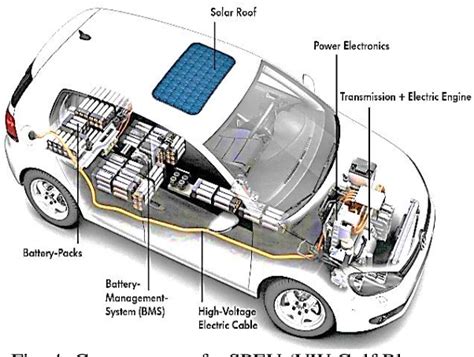 [PDF] Design, Analysis, and Electrification of a Solar-Powered Electric Vehicle | Semantic Scholar