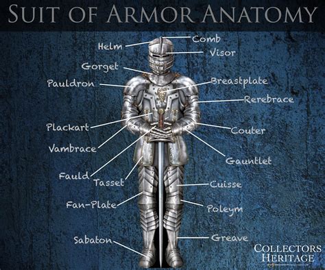 Detailed armor parts | Medieval armor, Medieval knight armor, Medieval