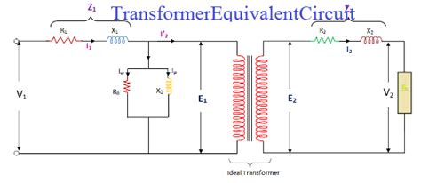 WAZIPOINT Engineering Science & Technology: Transformer Equivalent ...