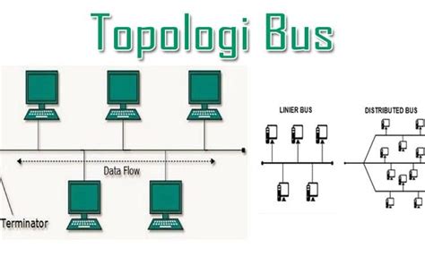 Gambar Topologi Bus – serat