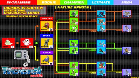 Digimon v pet chartr - rosenturin