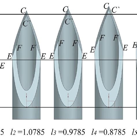 New lancet needle tip grinding procedure. | Download Scientific Diagram