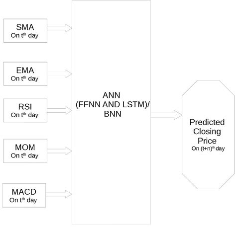 Amp Crypto Price Prediction / Amp Breakout Prediction For Gemini Ampusd ...