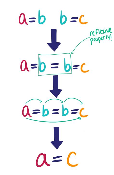 Transitive Property of Equality - Definition & Examples - Expii