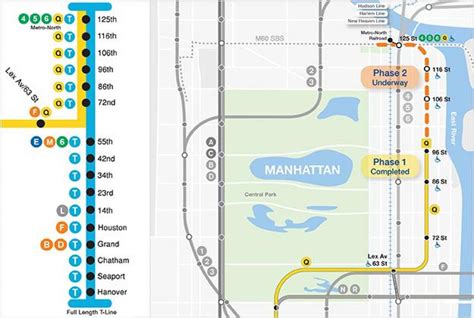 2nd ave subway map - New 2nd ave subway map (New York - USA)