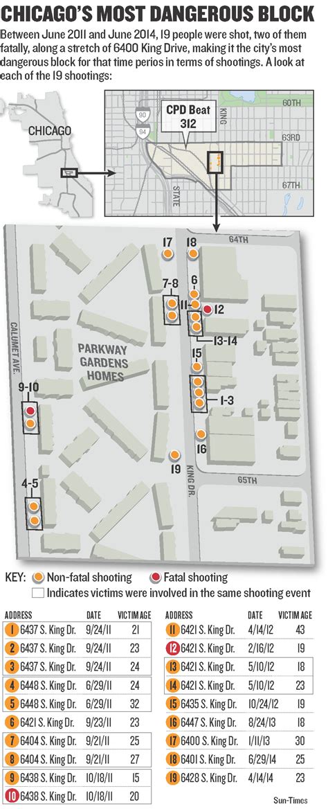 ‘O Block’: the most dangerous block in Chicago, once home to Michelle ...