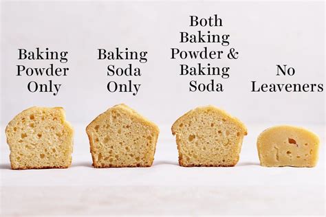 Baking Soda vs Baking Powder | Science of Baking | Baking science, Baking, What is baking soda