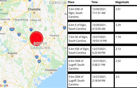 Major Earthquakes in South Carolina Reported