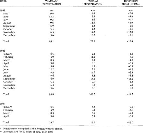 Relating Soil Color to Soil Water Table Levels | Semantic Scholar