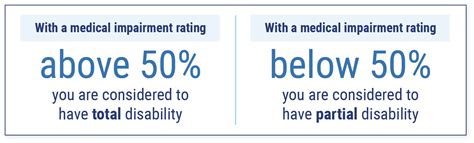 Workers' Comp Impairment Rating | Match with an Agent | Bodytech