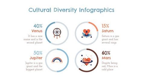 Infografías de diversidad cultural | Tema Google Slides y PPT