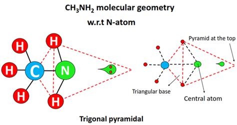 CH3NH2 Lewis structure, molecular geometry, hybridization, bond angle