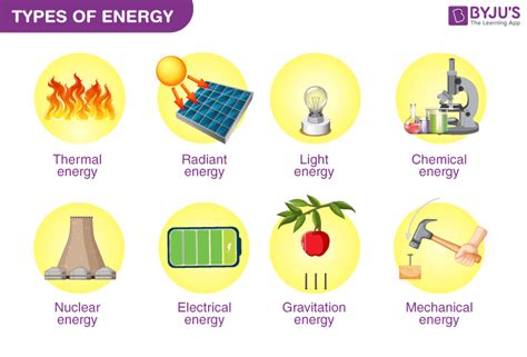 Types Of Kinetic And Potential Energy