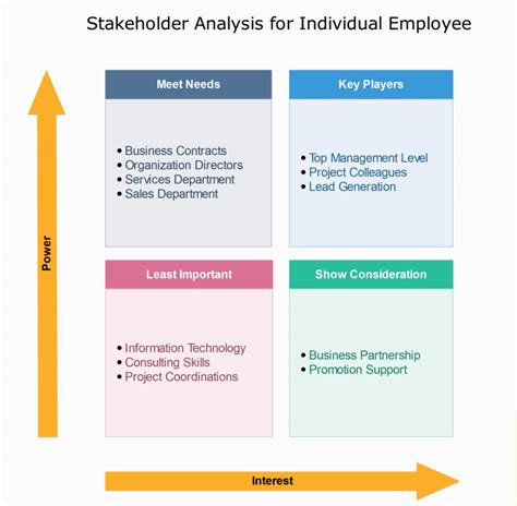 A Quick Guide to Stakeholder Mapping [+ Examples] | EdrawMax