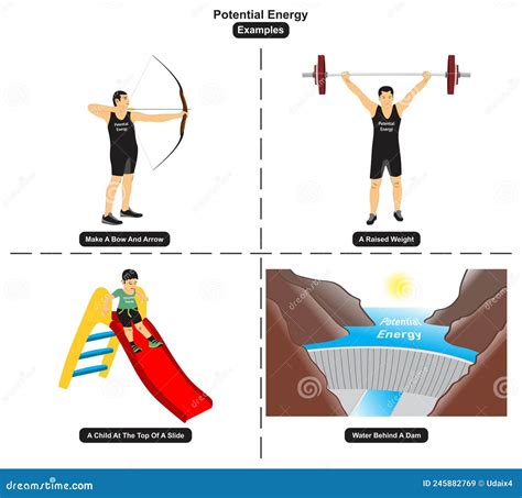 Potential Energy Examples Infographic Diagram Cartoon Vector ...