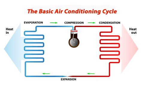 Warren Forensics | Air Conditioning Condensing Units