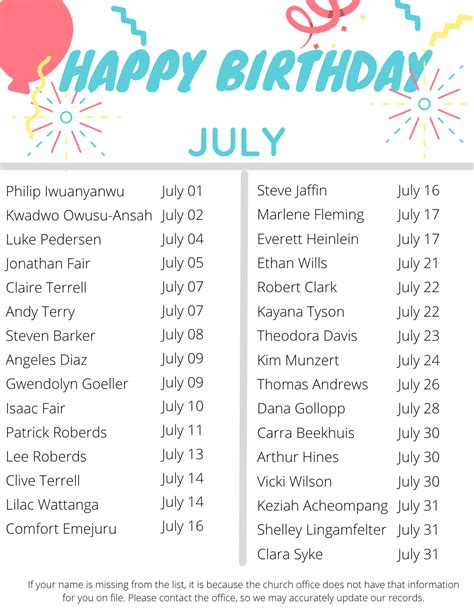 July Birthdays & Anniversaries — All Saints' Church