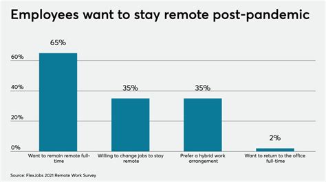 Work From Home benefits that are Saving the World - Revolution Electrified