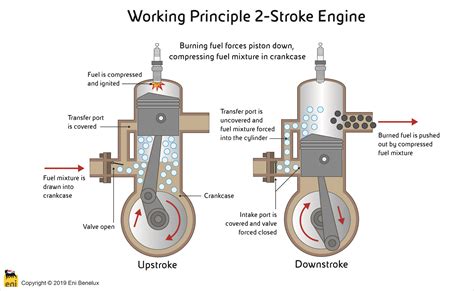 What Is The Fuel To Oil Ratio For An Outboard Motor | Webmotor.org